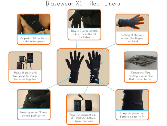 Product Review: Blazewear heated gloves 